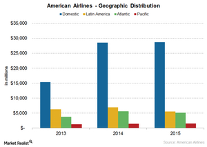 uploads///AAL geographic revenue