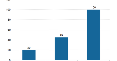 uploads///Media Twitch unique visitors