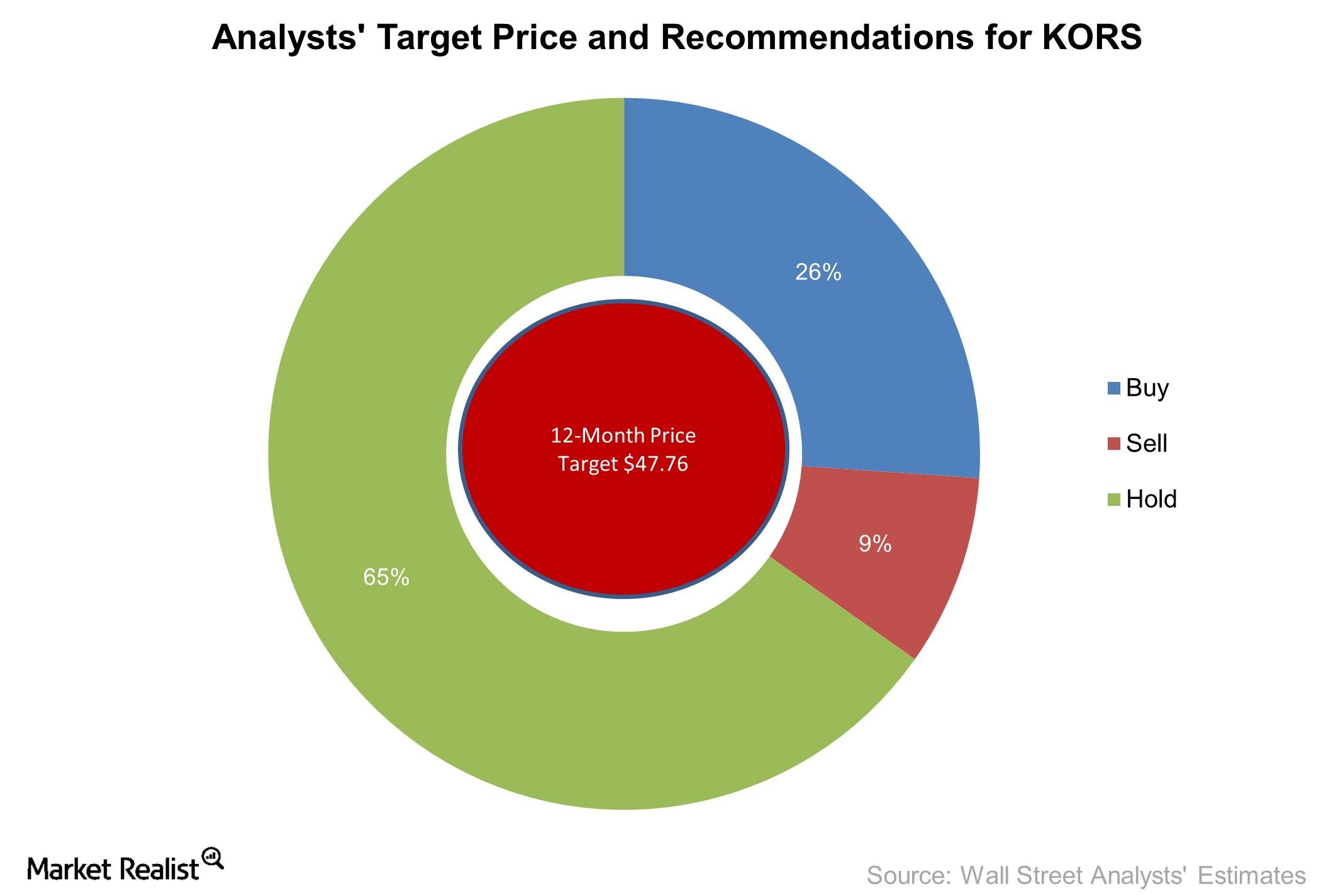 A Look at Michael Kors’ Stock Performance and Valuations