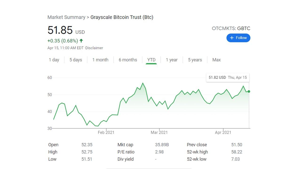 cryptocurrency index fund vanguard