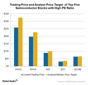 qualcomm vs nvda stock price qualcomm vs nvda stock price