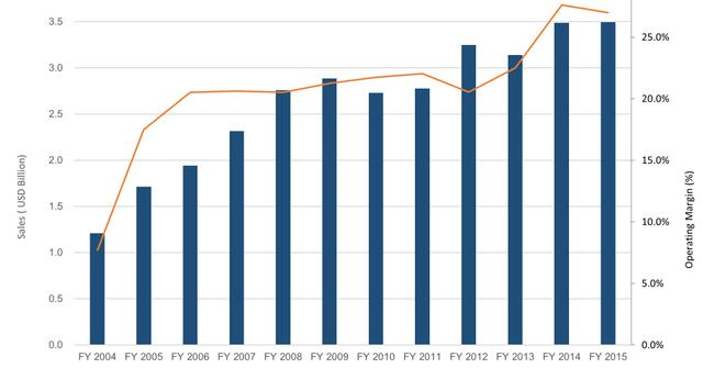 Understanding the Revenue Decline in Ralph Lauren’s Wholesale Channel