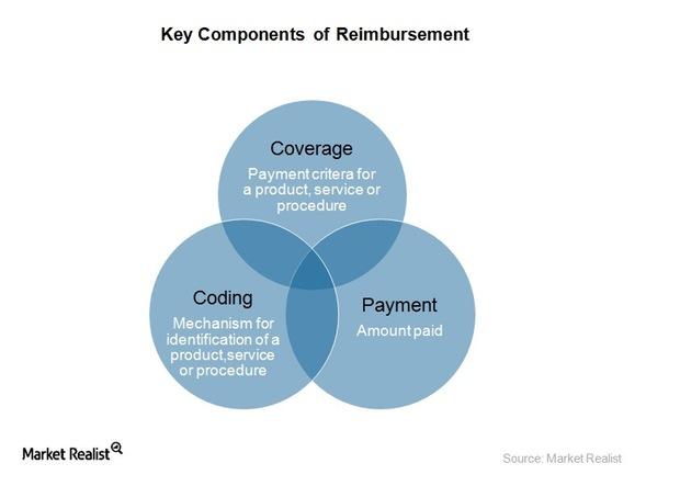 uploads///key components of Reimbursement