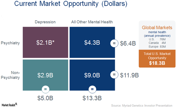 myriad-genetics-saw-positive-results-from-genesight-trial