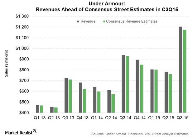 Adidas china advertising revenue sale