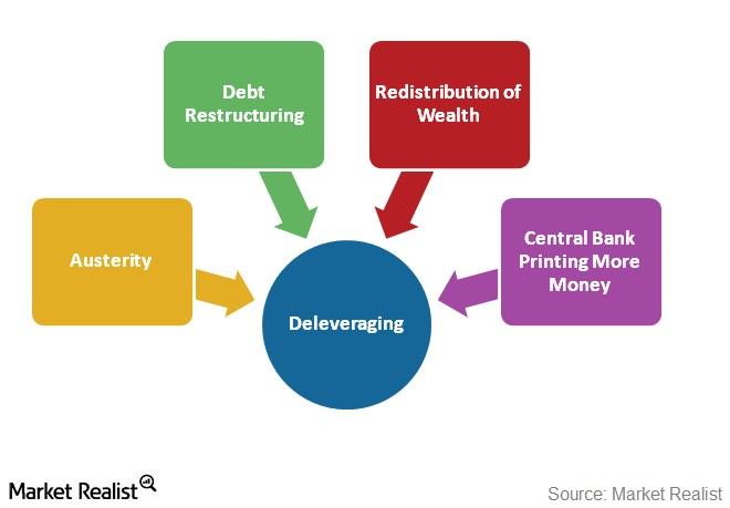 4 Ways an Economy Can Deleverage: Ray Dalio Explains