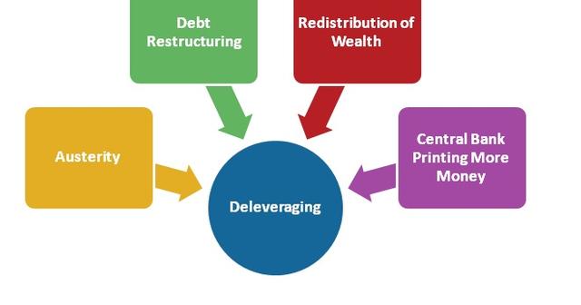 4 Ways an Economy Can Deleverage: Ray Dalio Explains