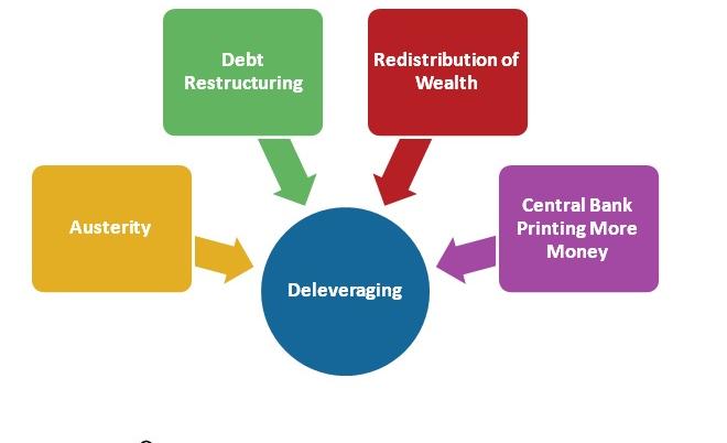 4 Ways An Economy Can Deleverage: Ray Dalio Explains