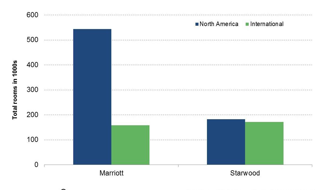 just-how-much-does-marriott-international-stand-to-benefit-from-the