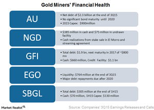 uploads///Financial health