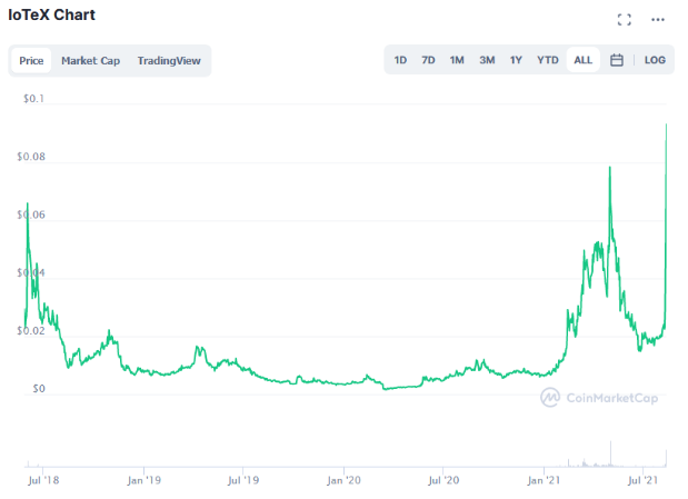 iot crypto price prediction