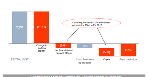 uploads///part cash flows