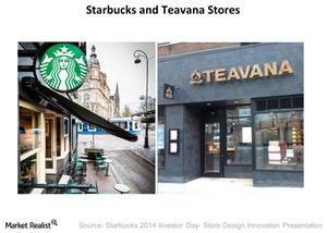 uploads///SBUX Stores