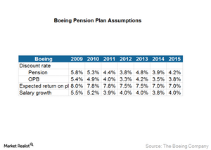 uploads///Boeing Assumptions