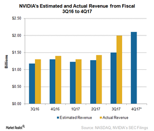 uploads///A_Semiconductors_NVIDIA_Q Revenue Estimates