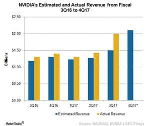 uploads///A_Semiconductors_NVIDIA_Q Revenue Estimates
