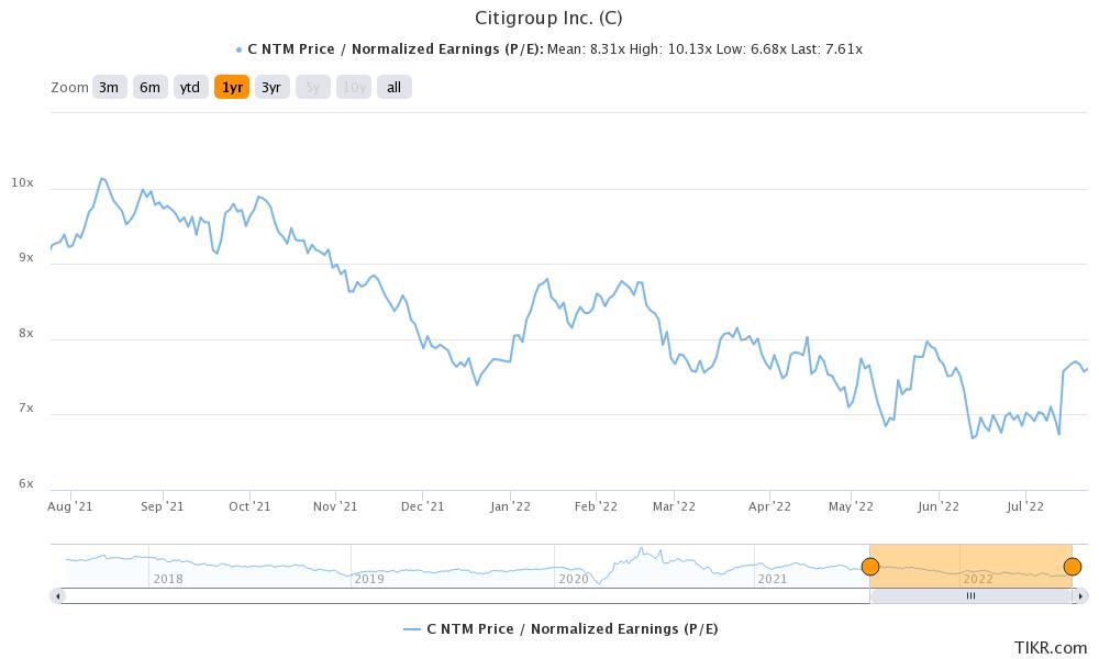 Cheap Dividend Stocks to Buy Amid a Possible U.S. Recession