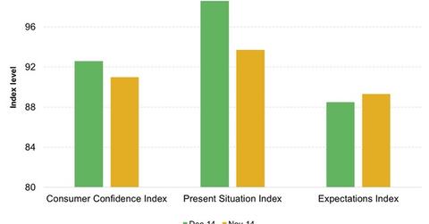 uploads///Consumer Confidence Survey