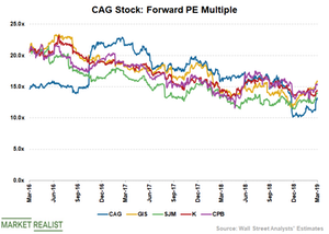 uploads///CAG Valuation