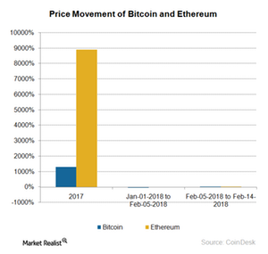 cryptocurrency boom driving gpu prices up