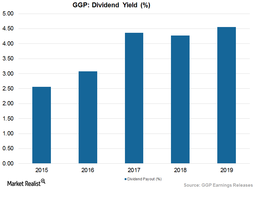 uploads///Dividend