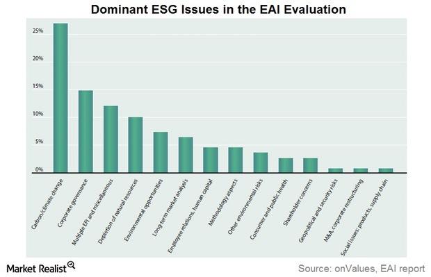 uploads///ESG Issues