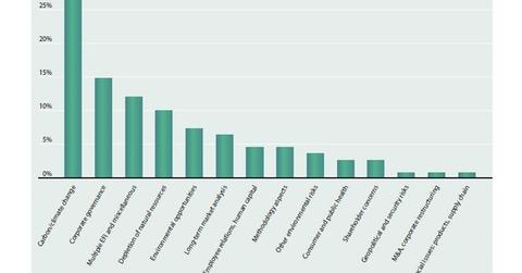 uploads///ESG Issues