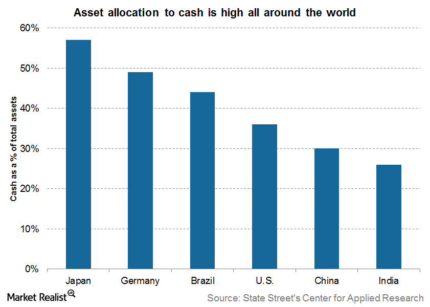 uploads///allocation to cash