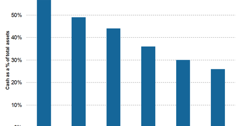 uploads///allocation to cash