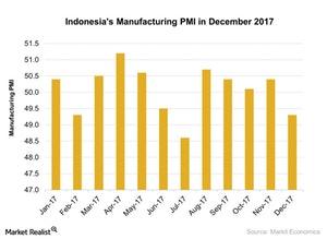 uploads///Indonesias Manufacturing PMI in December