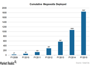 uploads///cumulative megawatts