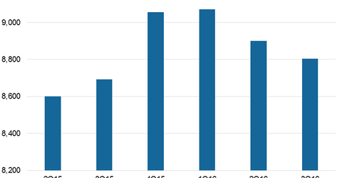 uploads///Investments