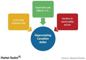 uploads///depreciating loonie  factors