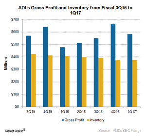 uploads///A_Semiconductors_ADI_Q gross profit and inventory