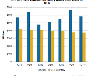 uploads///A_Semiconductors_ADI_Q gross profit and inventory