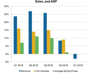 uploads///A_Semiconductors_INTC DCG Q Rev growth rate