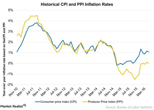 How Should We Measure Inflation how-should-we-measure-inflation