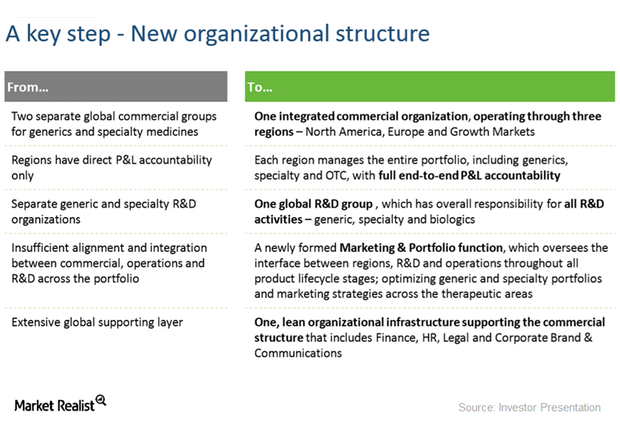 uploads///new organizational structure