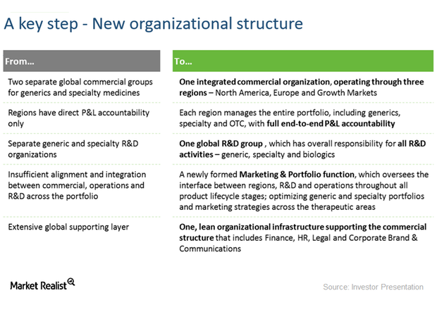 How Teva Pharmaceutical Is Realigning Organizational Structure