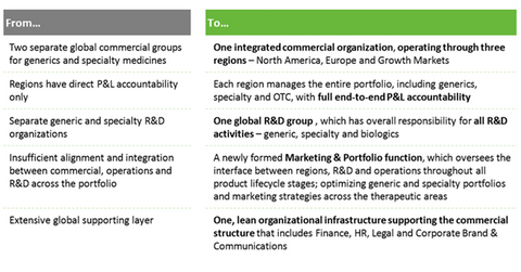 uploads///new organizational structure