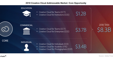 uploads///creative cloud
