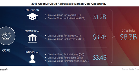 adobe incopy creative cloud adobe incopy creative cloud