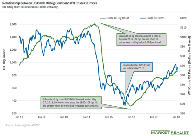 Hedge Funds’ Net Long Positions in US Natural Gas