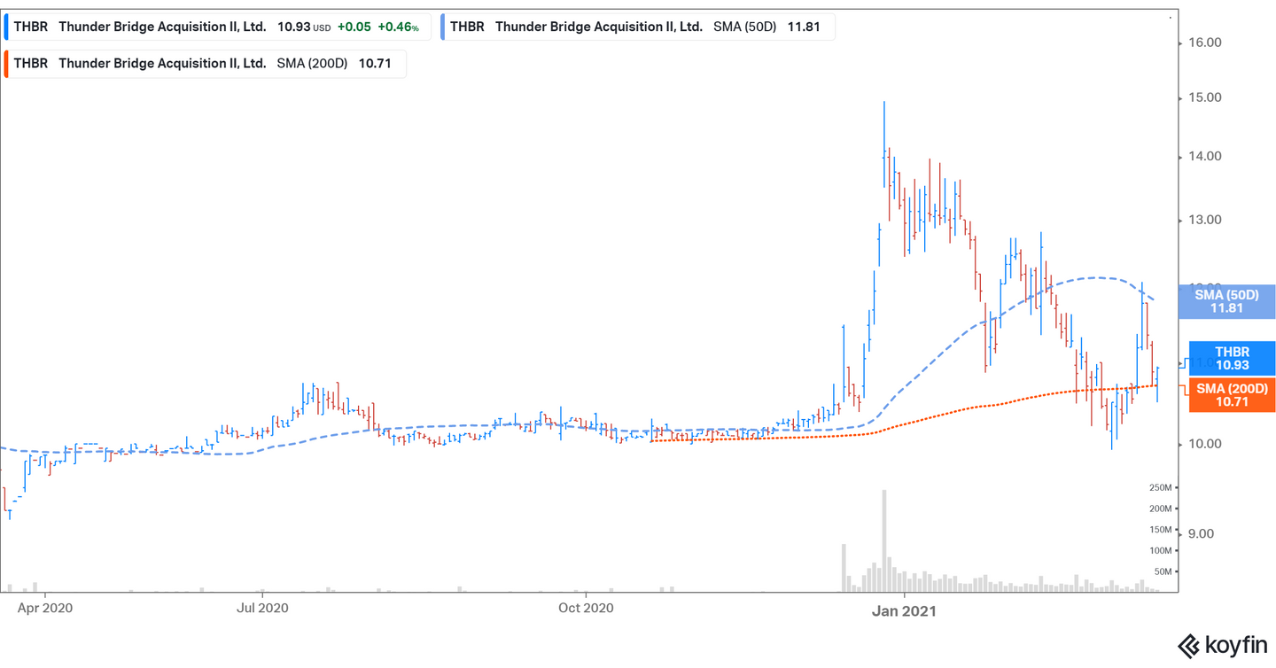 Should You Buy THBR SPAC Stock Before the Indie Semiconductor Merger?