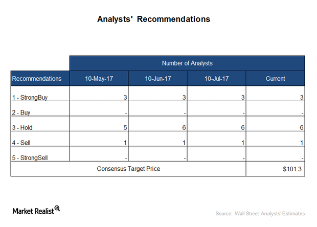 uploads///analyst recommendations