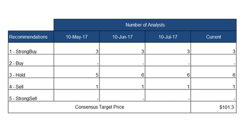 uploads///analyst recommendations