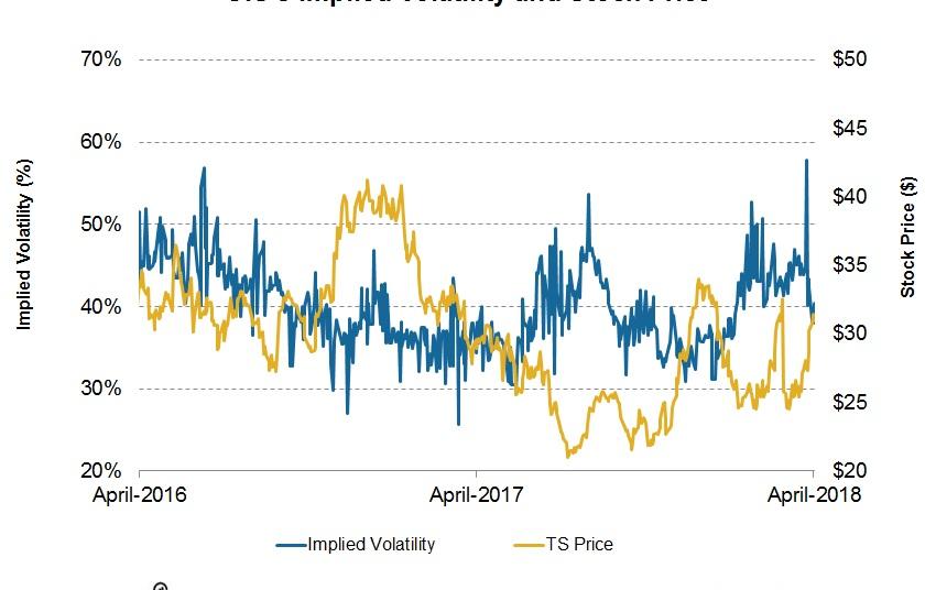 oil-states-international-s-next-7-day-stock-price-forecast