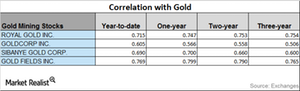 uploads///CORRELATION