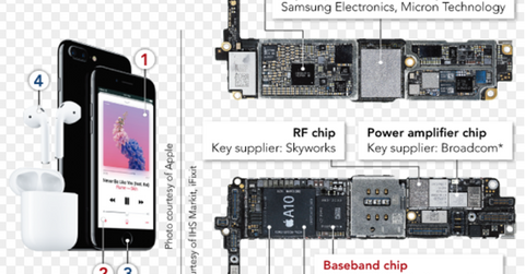 uploads///A_Semiconductors_AAPL_chips it intends to design in house