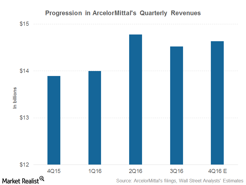 uploads///part  revenues